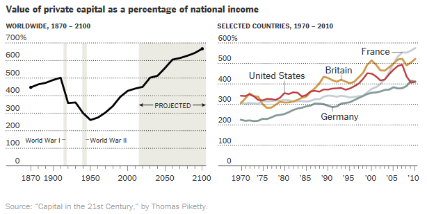 Inequality