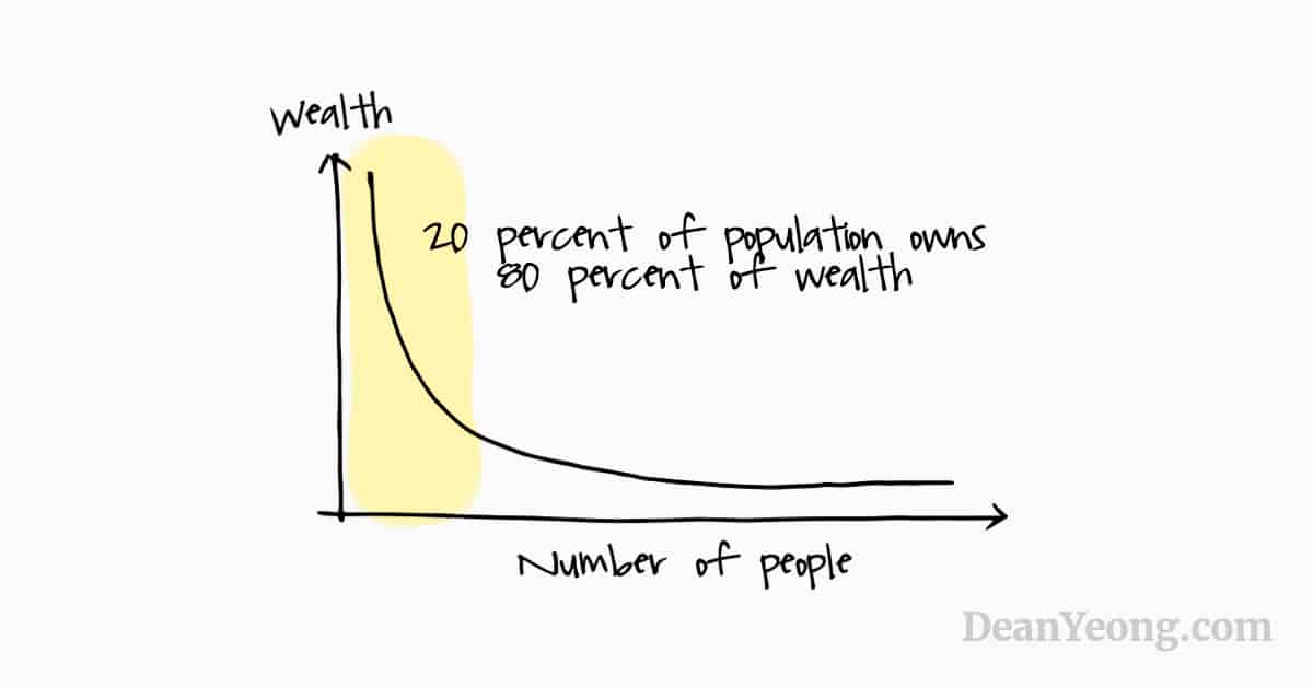 Pareto