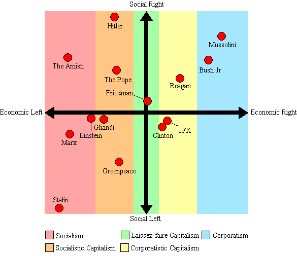 Political Spectrum